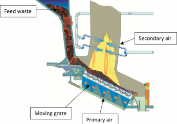 Schematic-diagram-of-a-moving-grate-combustion-chamber